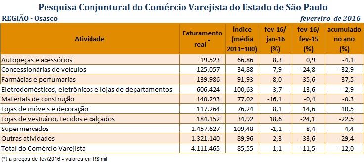 pccv_fevereiro_de_2016_-_osasco