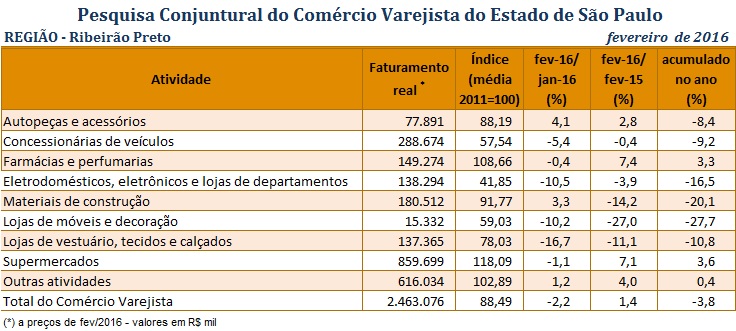 pccv_fevereiro_de_2016_-_ribeiro_preto