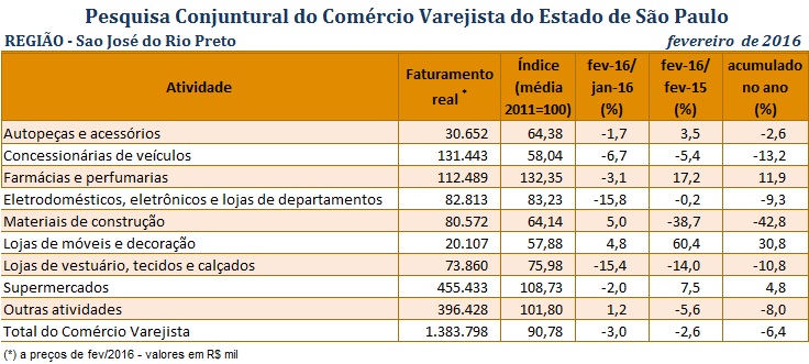 pccv_fevereiro_de_2016_-_sjrp