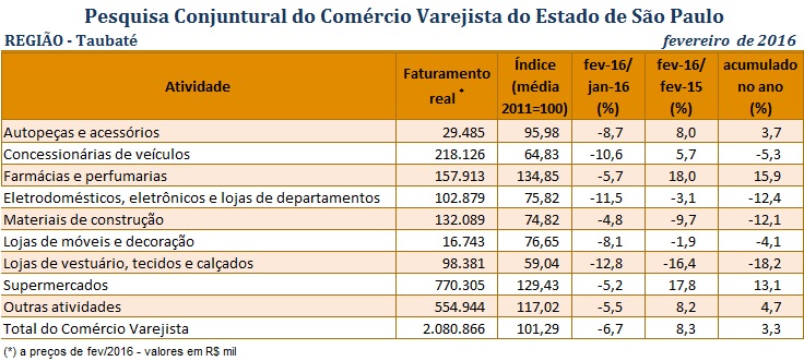 pccv_fevereiro_de_2016_-_taubat