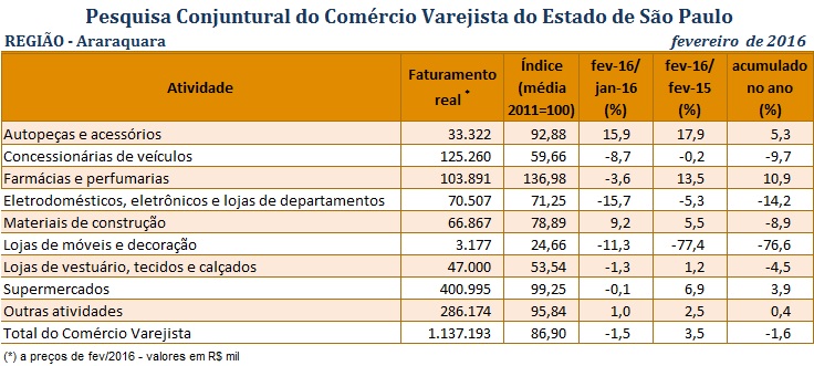 pccv_fevereirto_de_2016_-_araraquara