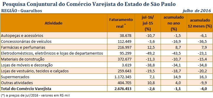 pccv_guarulhos_julho_2016