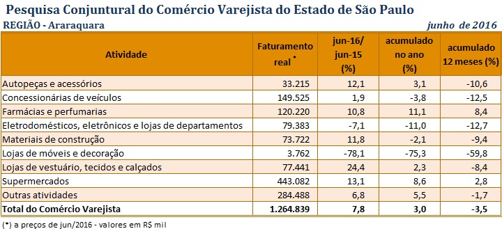 pccv_junho16_-_araraquara