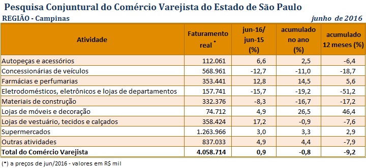 pccv_junho16_-_campinas