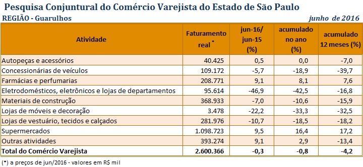 pccv_junho16_-_guarulhos