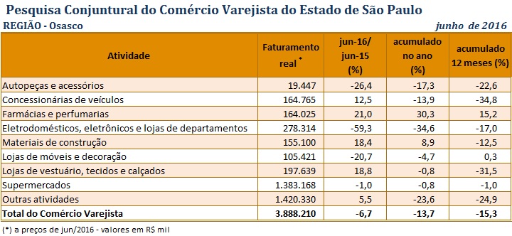 pccv_junho16_-_osasco