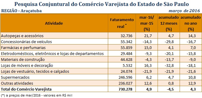 pccv_maro_2016_araatuba