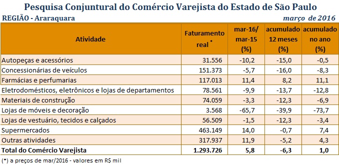 pccv_maro_2016_araraquara