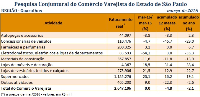 pccv_maro_2016_guarulhos