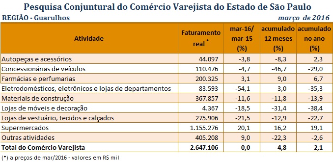 pccv_maro_2016_guarulhos