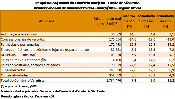 pccv_maro_2016_litoral