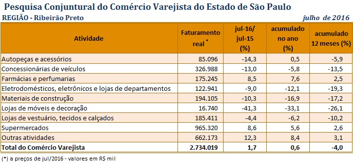 pccv_ribeiro_preto_julho_2016