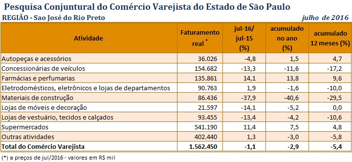 pccv_sjrp_julho_2016