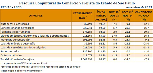 tabela_pccv_novembro_2015_abcd