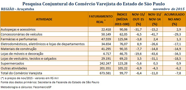 tabela_pccv_novembro_2015_araatuba