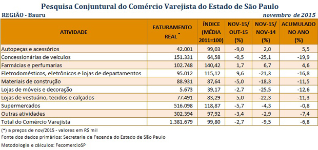 tabela_pccv_novembro_2015_bauru