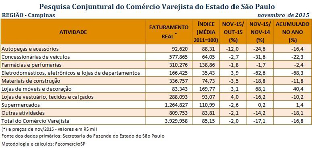 tabela_pccv_novembro_2015_campinas