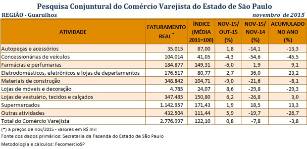 tabela_pccv_novembro_2015_guarulhos