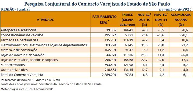 tabela_pccv_novembro_2015_jundia