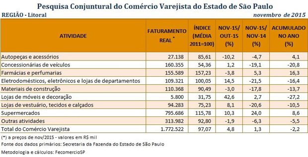 tabela_pccv_novembro_2015_litoral