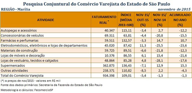 tabela_pccv_novembro_2015_marlia