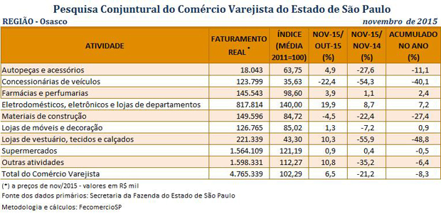 tabela_pccv_novembro_2015_osasco