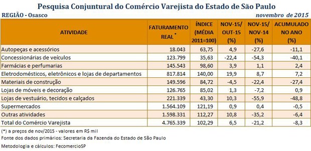 tabela_pccv_novembro_2015_osasco