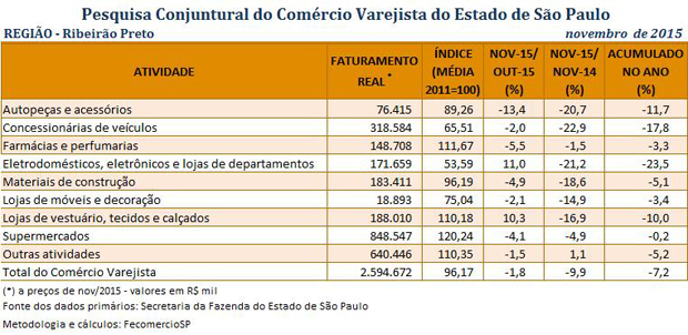 tabela_pccv_novembro_2015_pccv