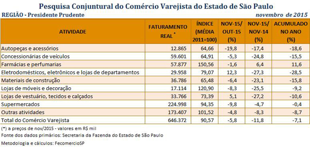 tabela_pccv_novembro_2015_presidente_prudente