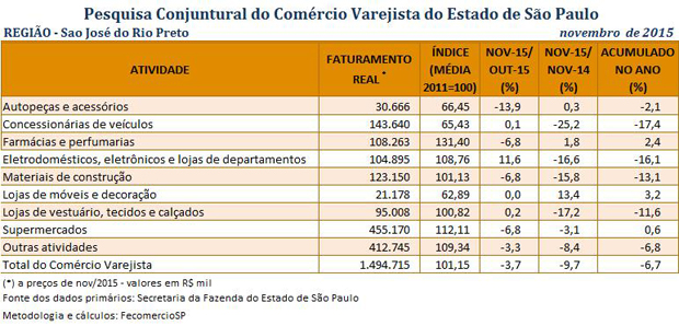 tabela_pccv_novembro_2015_sjrp