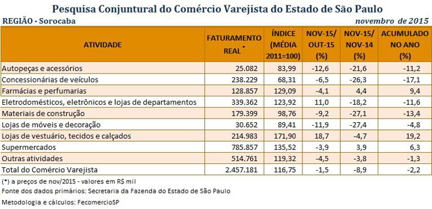 tabela_pccv_novembro_2015_sorocaba