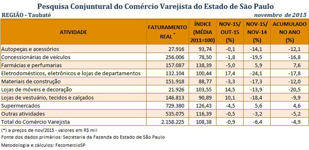 tabela_pccv_novembro_2015_taubat