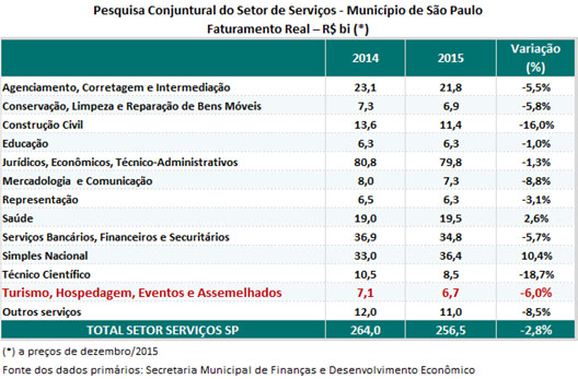 pcss-turismo_abril_2016