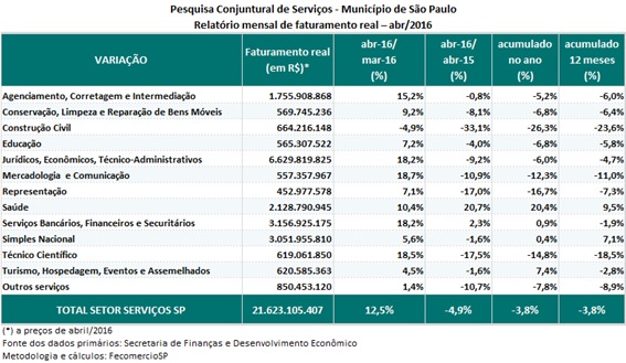 pcss_abril2016