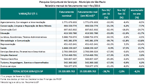 pcss_fevereiro_de_2016