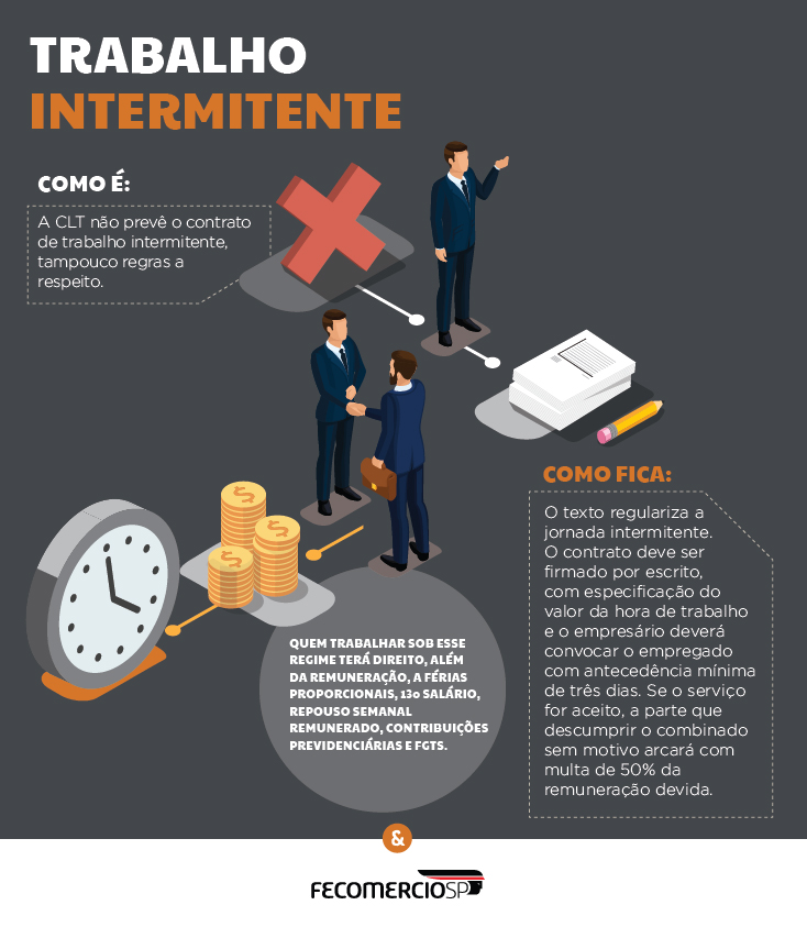 10452-trabalho-intermitente-infografico-01