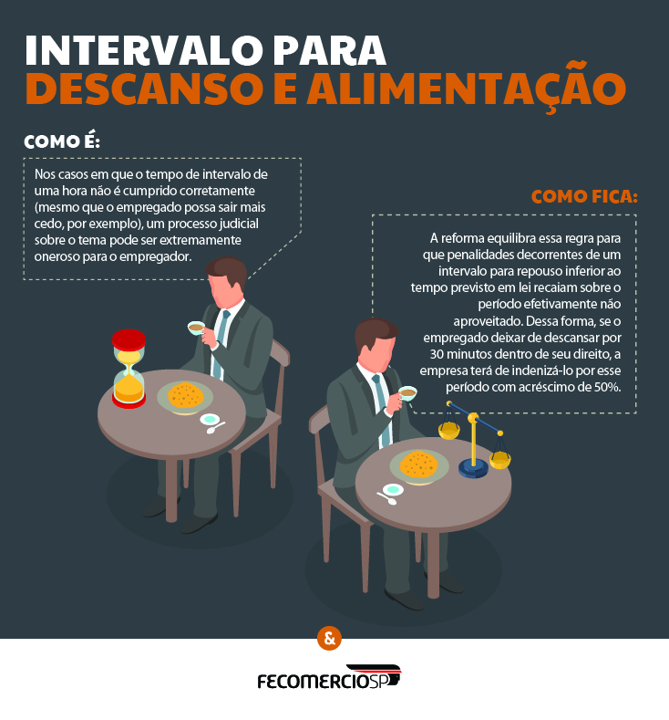 14-intervalo_para_descanso_e_alimentao-01