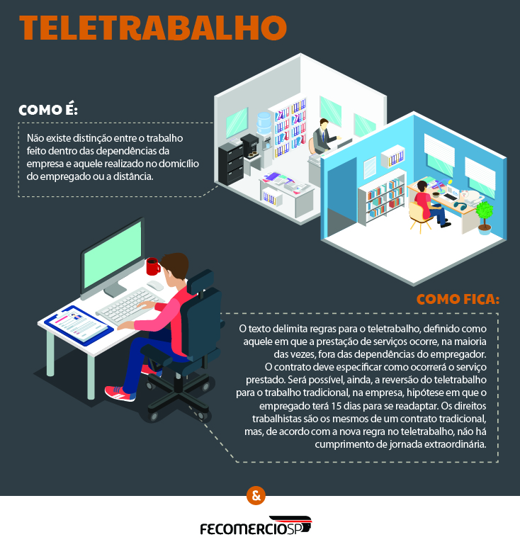 15-teletrabalho-01