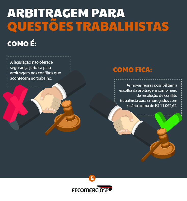 arbitragem_para_questes_trabalhistas-01