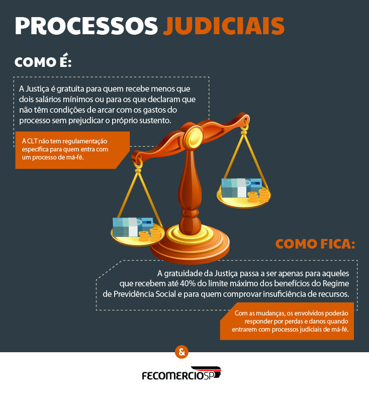 clt_antes_e_depois_processos_judiciais-01