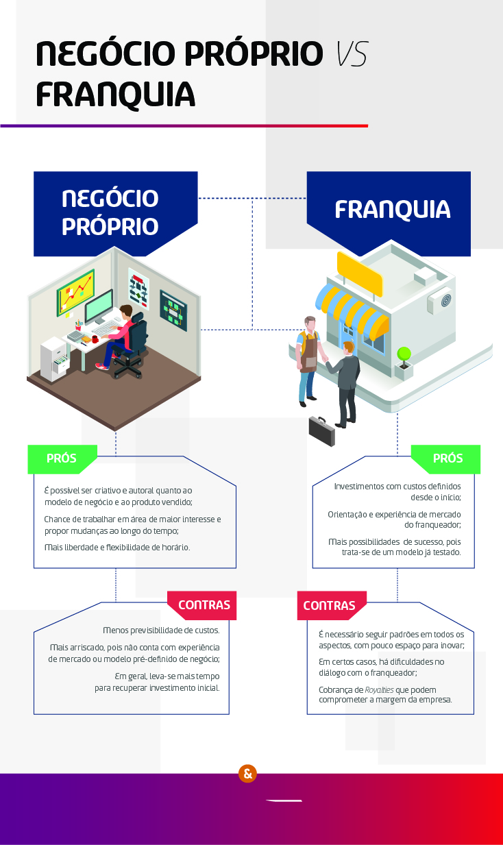 Como estragar uma franquia, com 3 exemplos