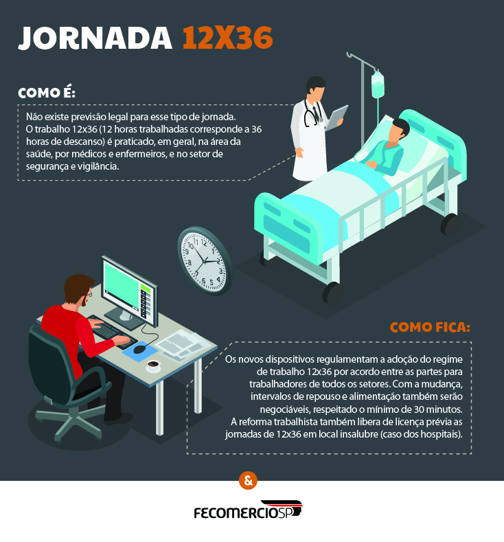 jornada_12x36-01