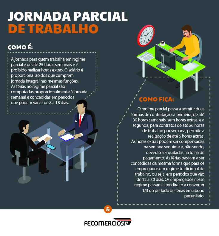 Reforma Trabalhista Como Fica O Trabalho Em Regime De Tempo Parcial