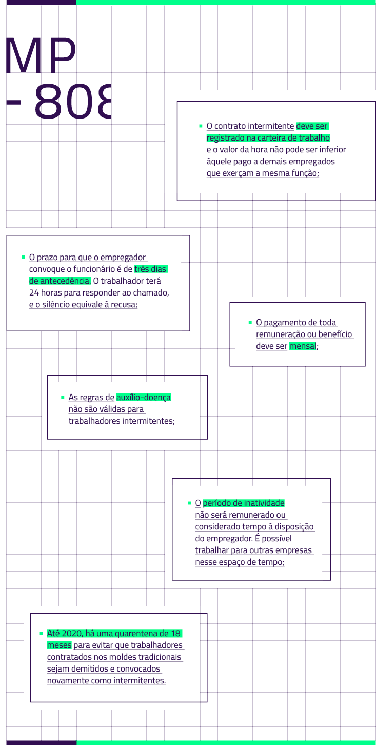 info1__mp808-trabalho_intermitente