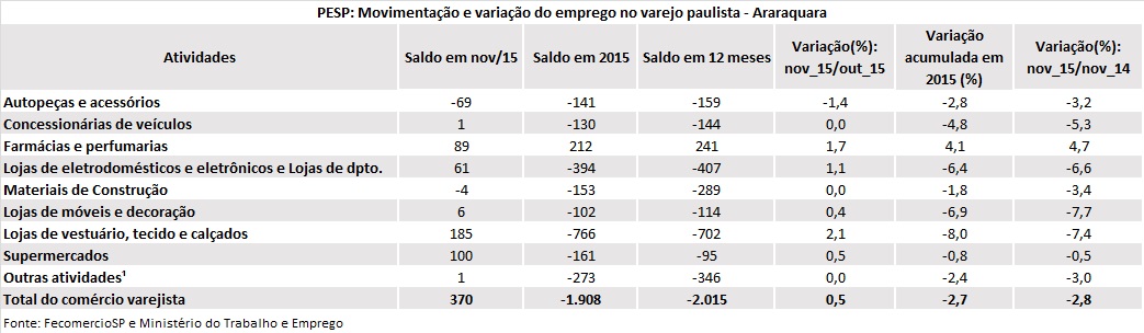 pesp-araraquara