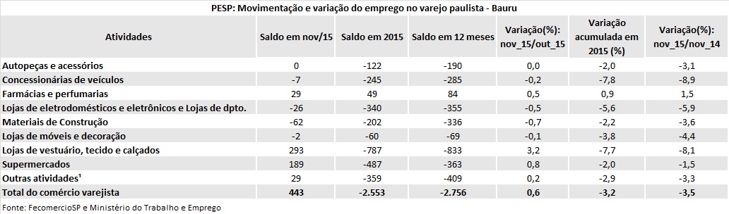 pesp-bauru