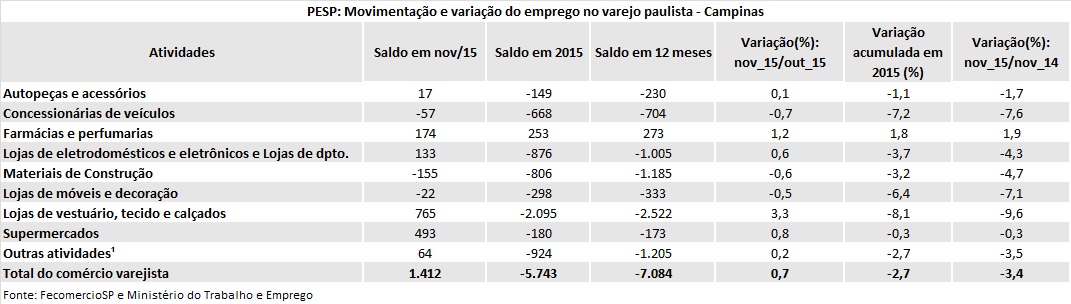 pesp-campinas