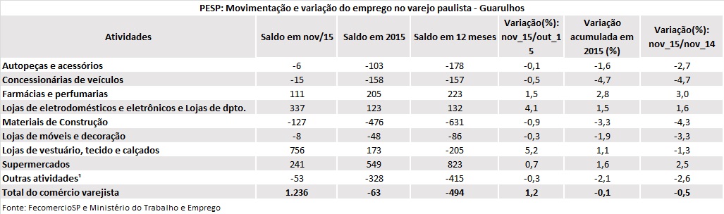 pesp-guarulhos