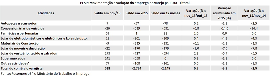 pesp-litoral