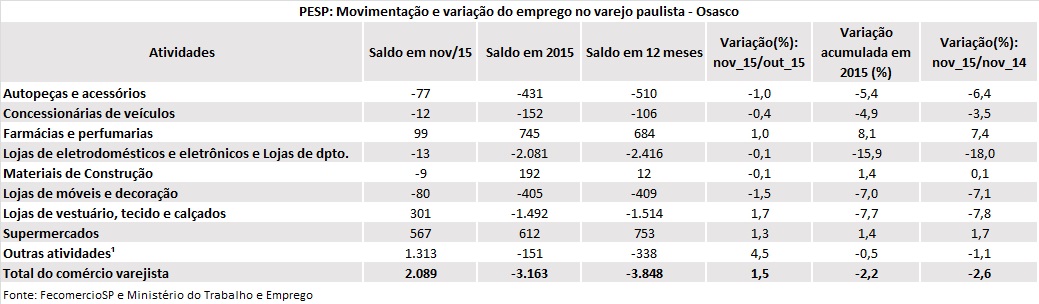 pesp-osasco